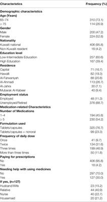 Medication-Related Burden and Medication Adherence Among Geriatric Patients in Kuwait: A Cross-Sectional Study